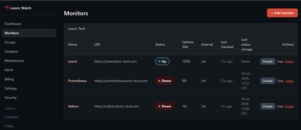 Leoric Watch overview showing site and endpoint cards with uptime status